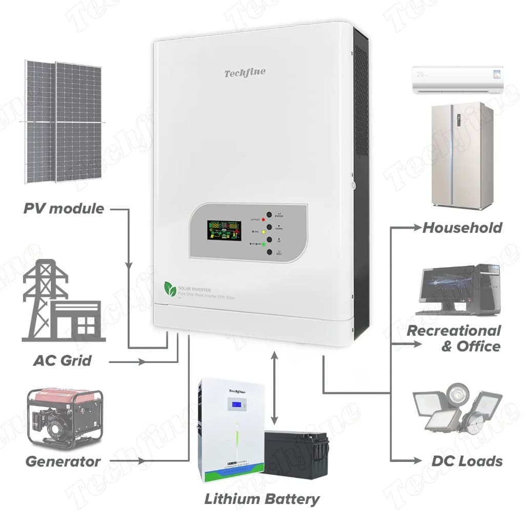 Inverter Hybrid Off Grid Techfine 3KVA 24V / 5KVA 48V Pure Sine Wave MPPT 4